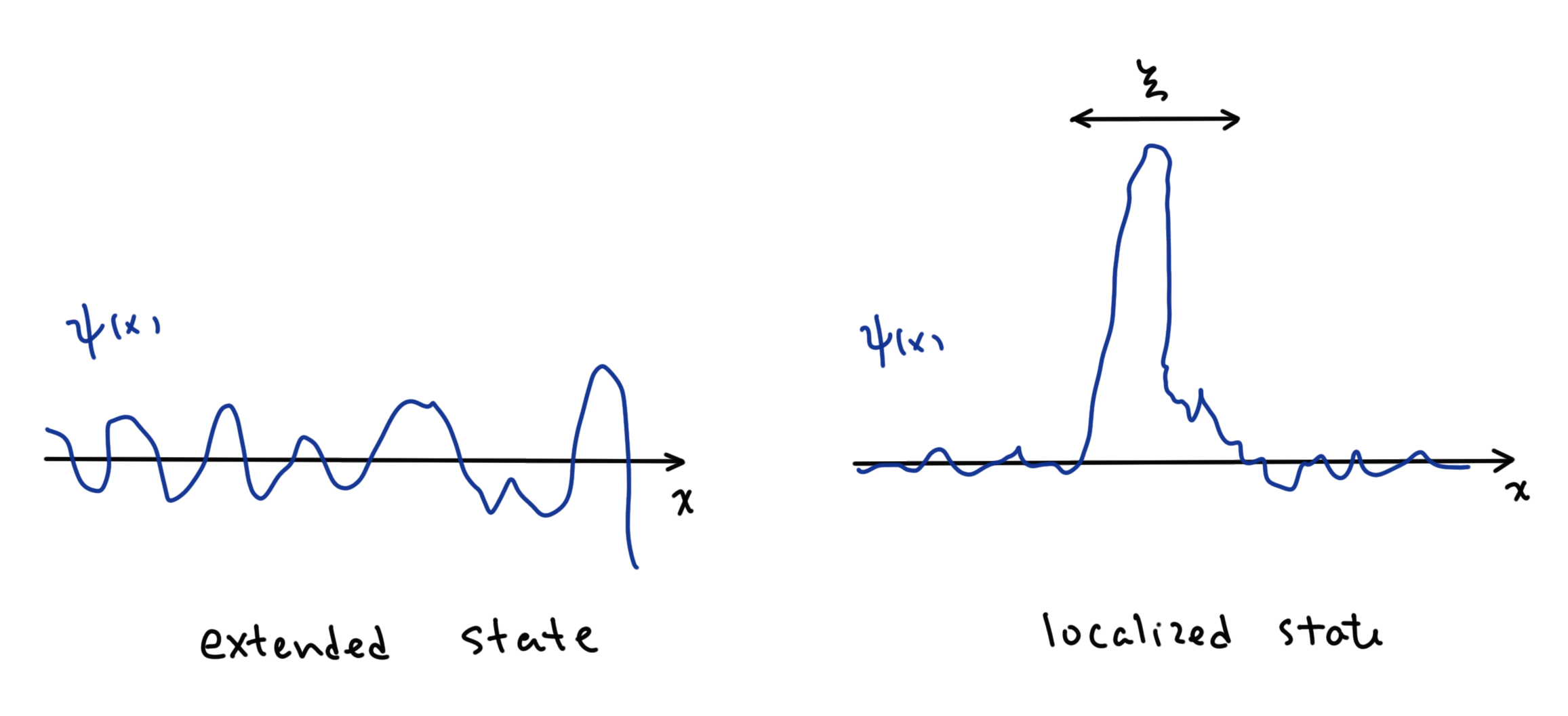 local-ext-wavefunctions