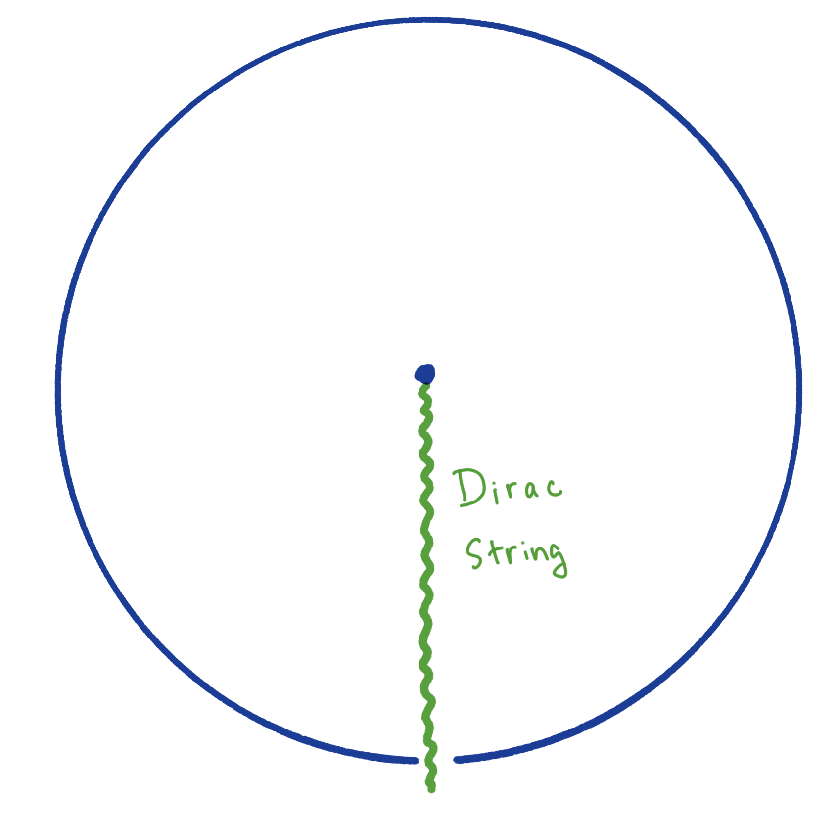 di
