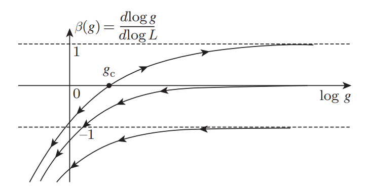 image-20230405222005535