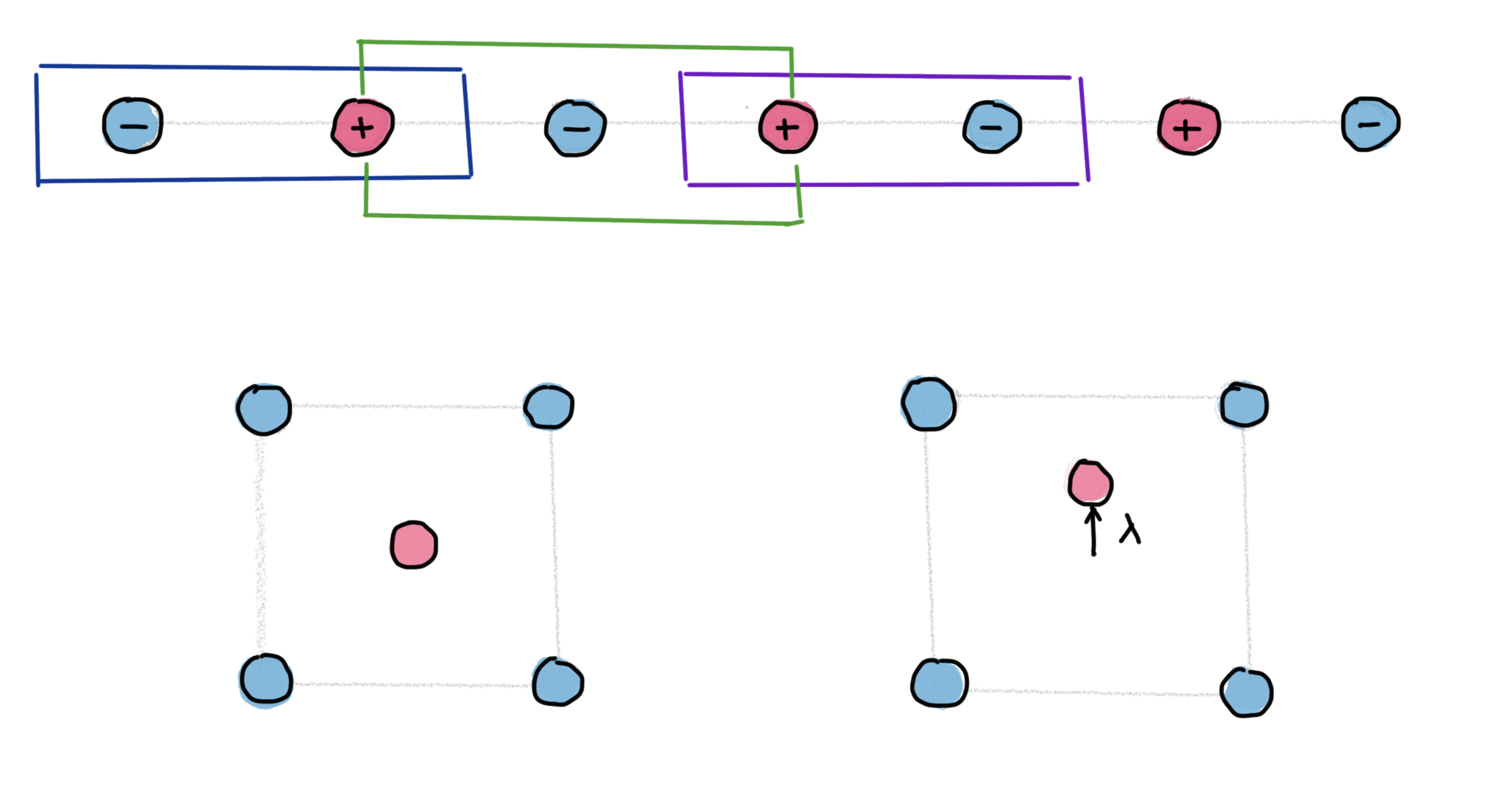 polarization