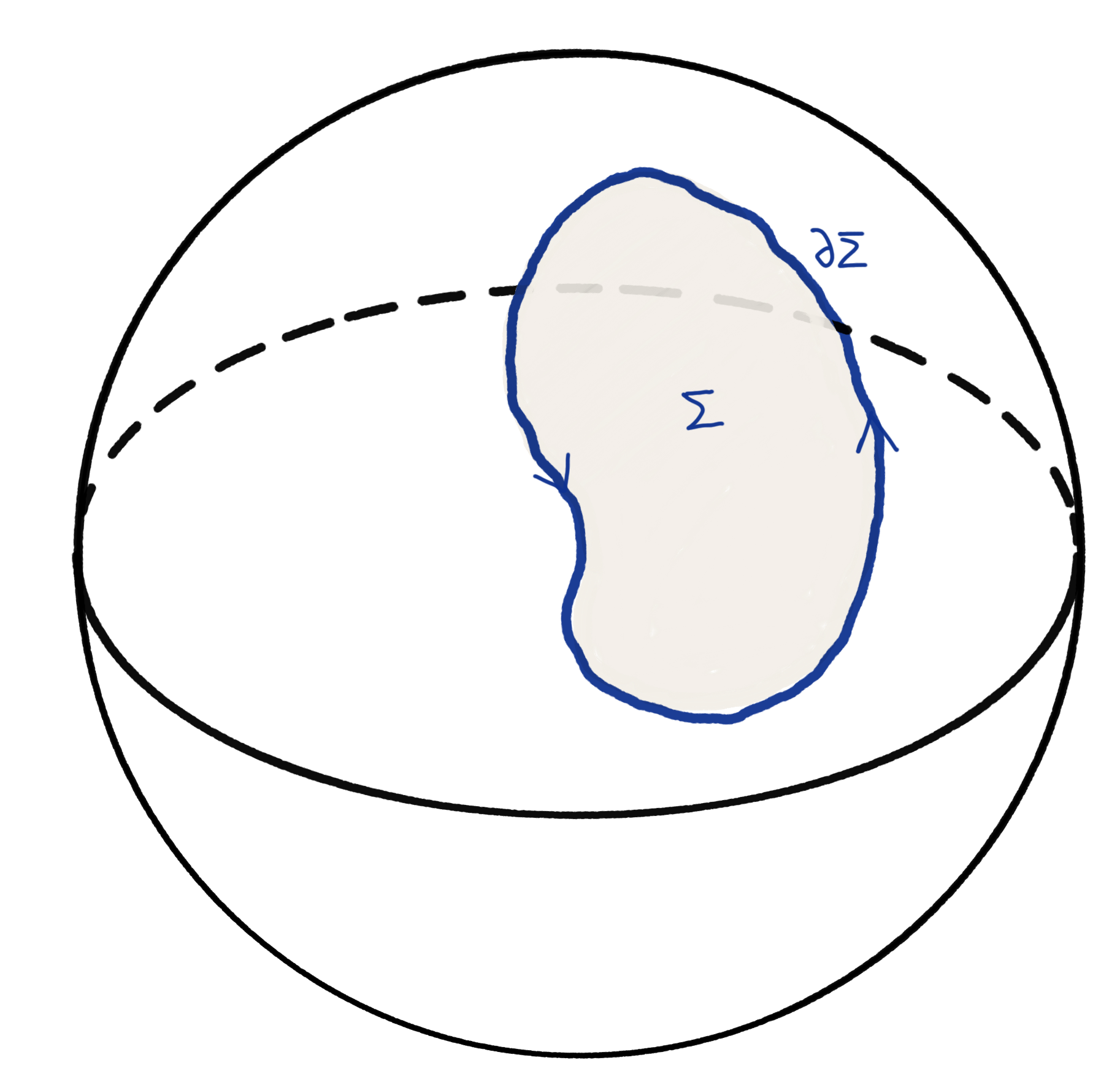 sph