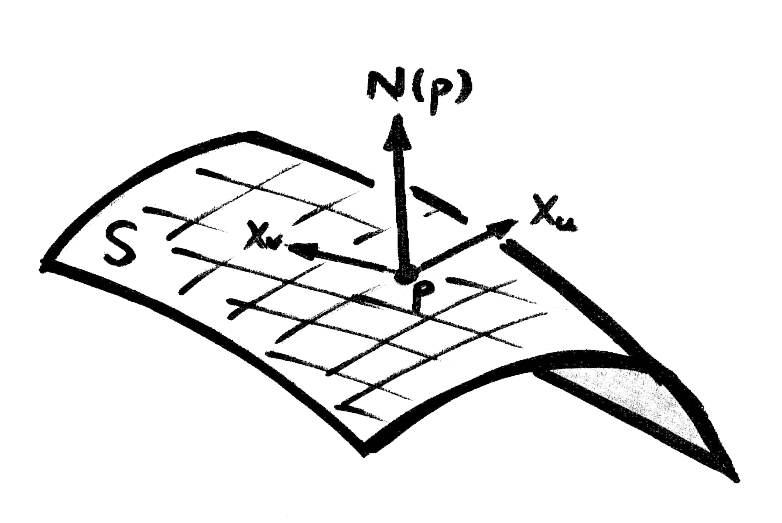 surface